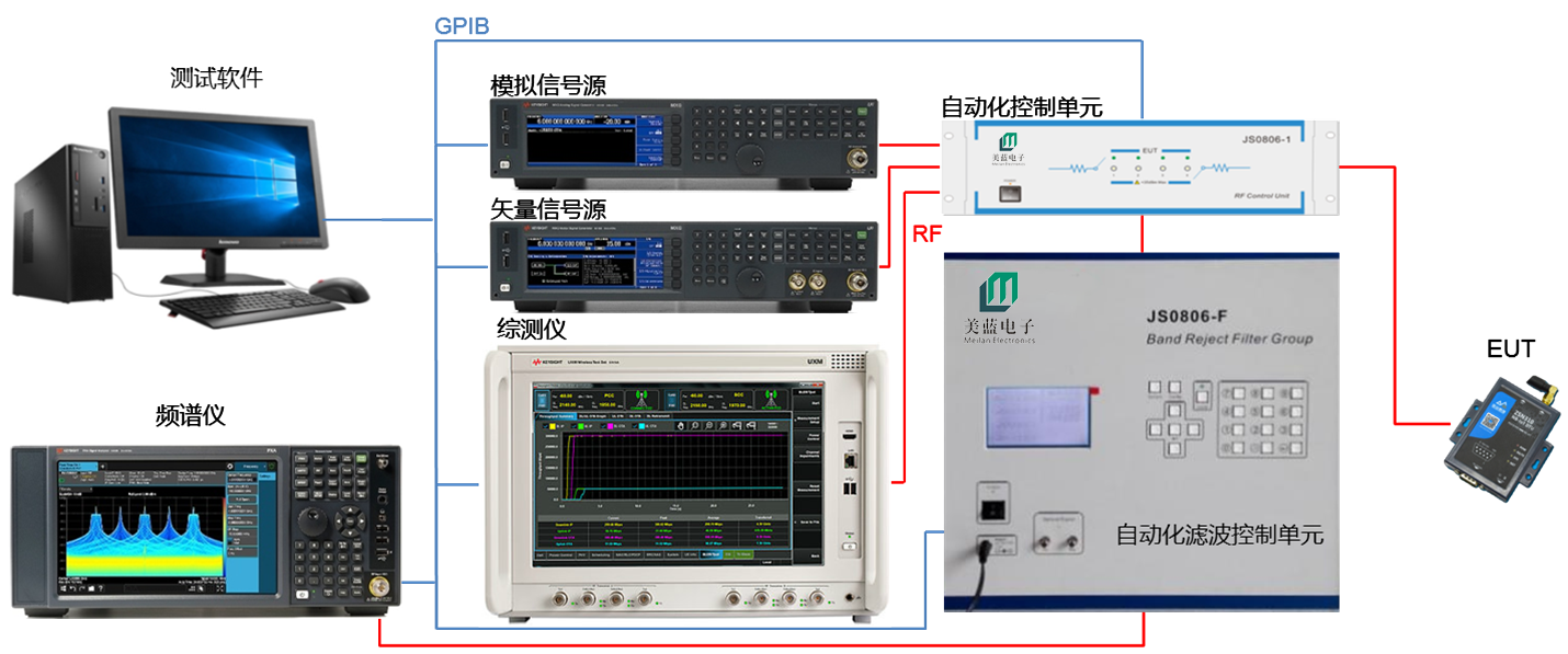 3-NB-IoT  eMTCԄ(dng)yԇϵy(tng)