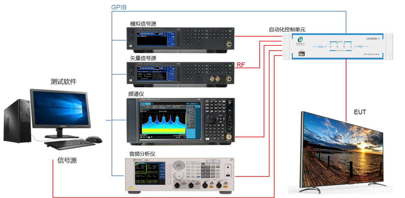 4-FM DVBԄ(dng)yԇϵy(tng)